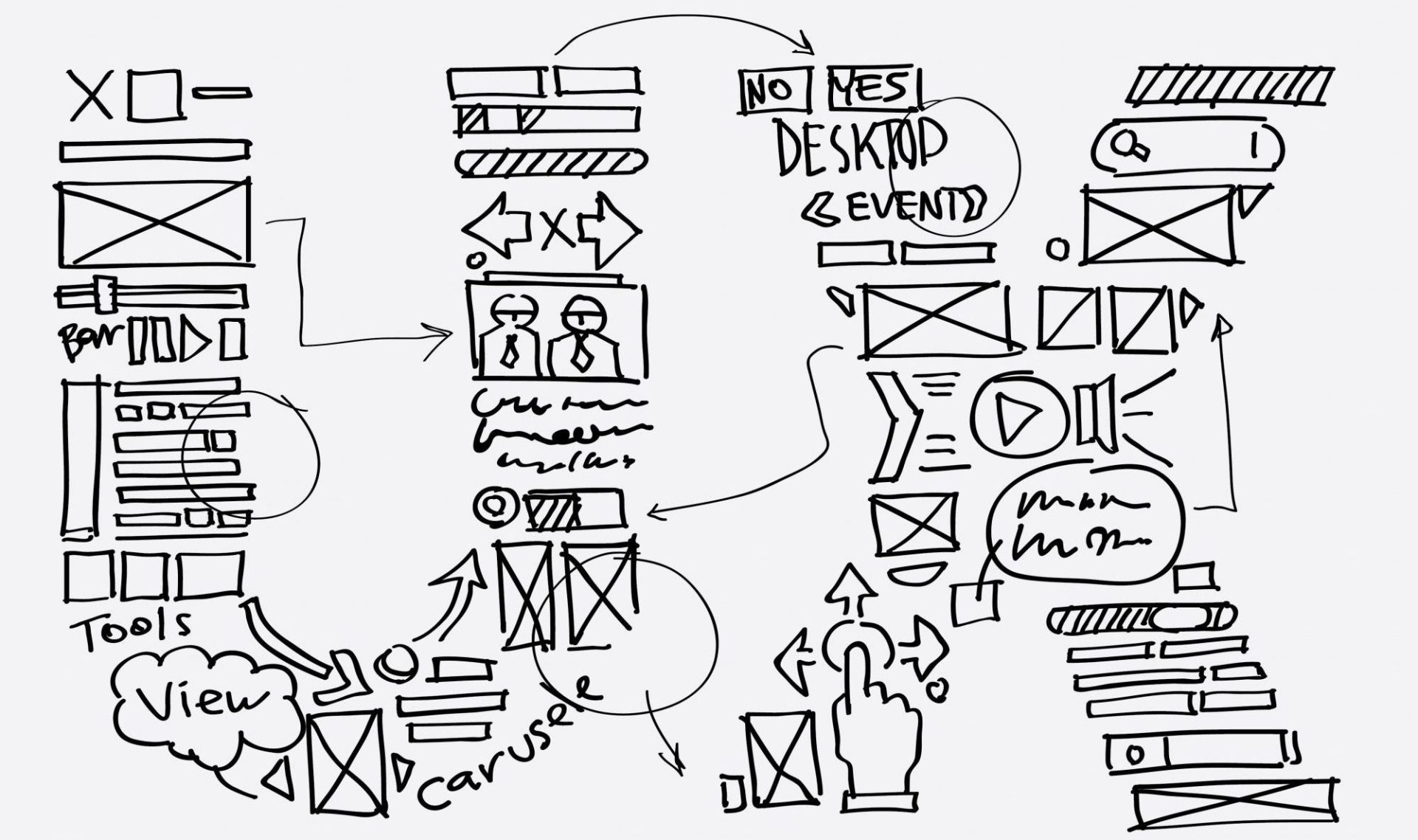 user experience factors
