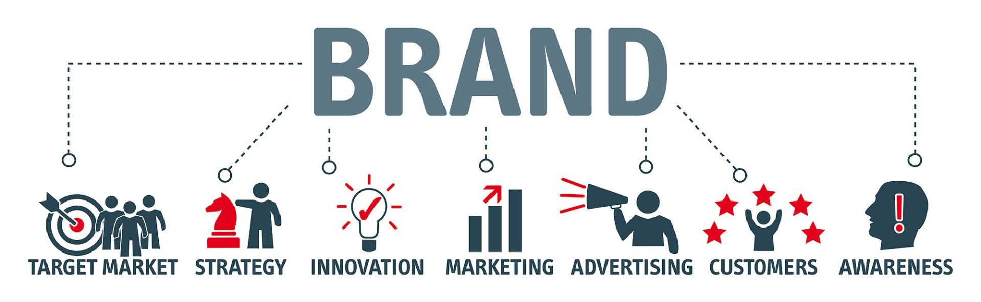 ways to improve brand awareness